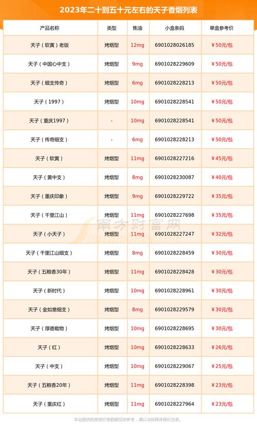 免税天子香烟多少钱一盒【免税天香烟多少钱一条】