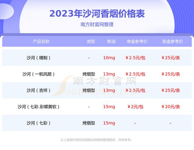 免税沙河香烟多少钱一条【免税沙河香烟多少钱一条啊】