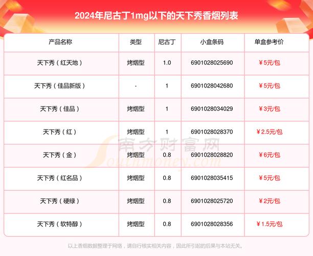 10元天下秀香烟进货渠道(天下秀香烟购买)