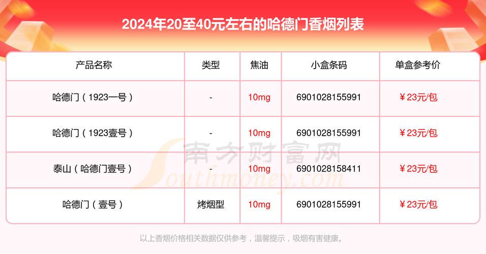 免税哈德门香烟多少钱一包【免税哈德门1923烟多少钱】