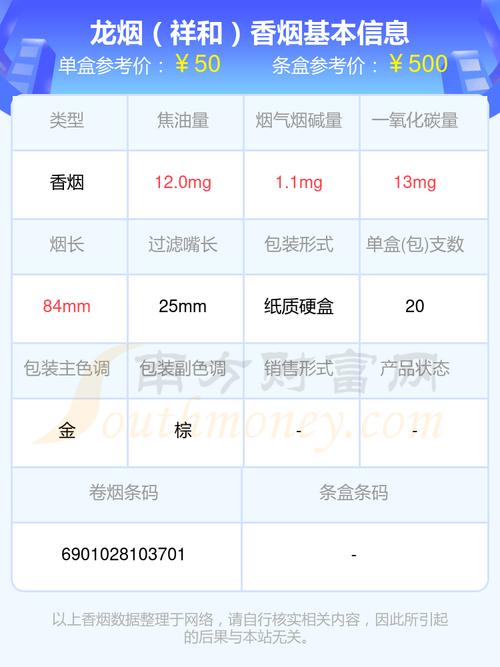 免税龙力香烟价格【免税龙力香烟价格表】