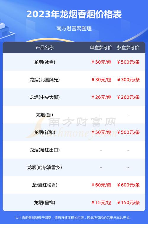 免税龙力香烟多少钱一条(免税龙力香烟多少钱一条啊)