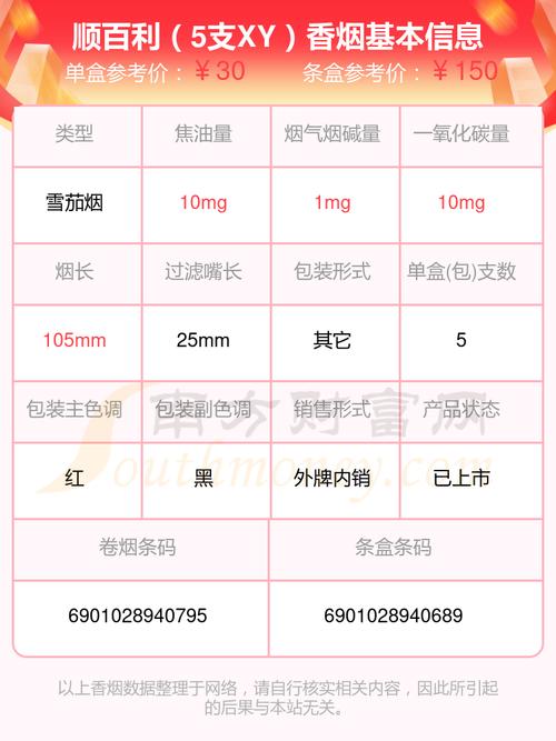 免税顺百利香烟好抽吗(顺百利雪茄3支装价格)